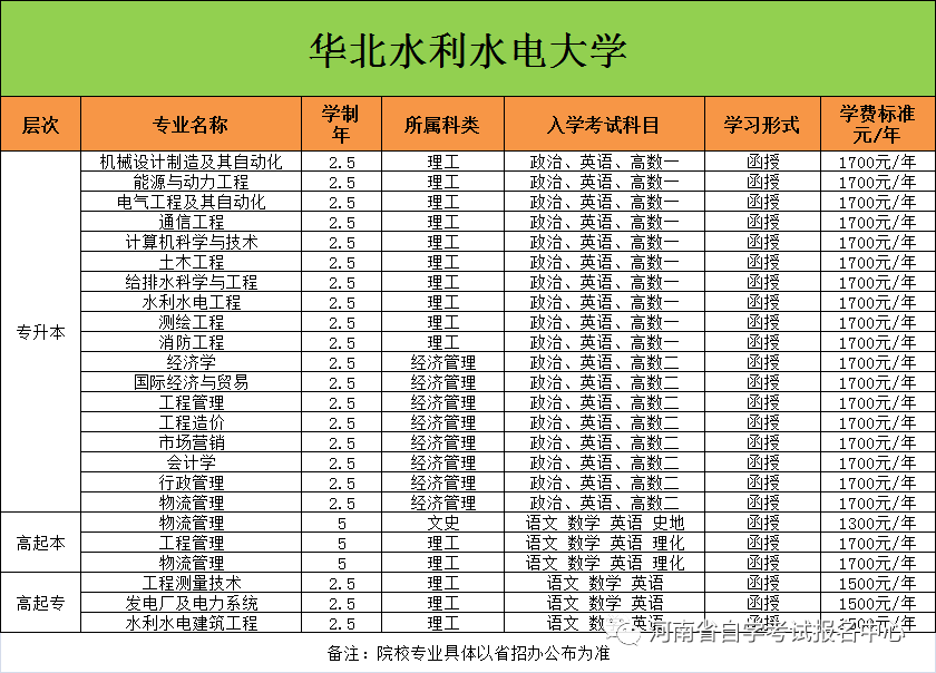 2024年河南成人高考报名时间安排!如何报名?-第14张图片-四季读书网
