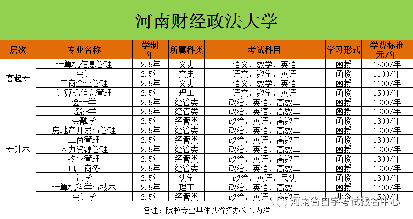 2024年河南成人高考报名时间安排!如何报名?-第12张图片-四季读书网