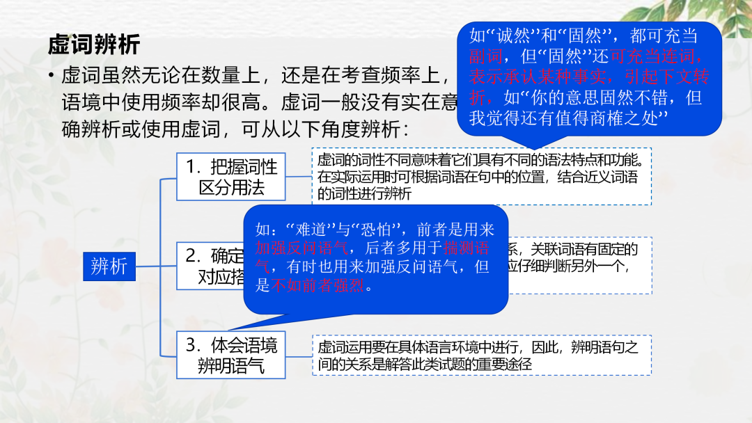 2024高考语文二轮复习专题考点知识训练!(25)-第52张图片-四季读书网