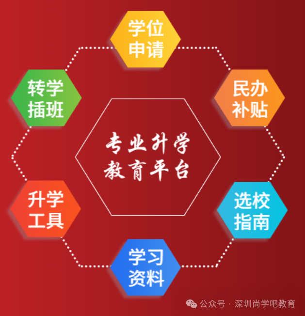 最新!深圳80余所初中学校中考成绩汇总!建议收藏!-第5张图片-四季读书网
