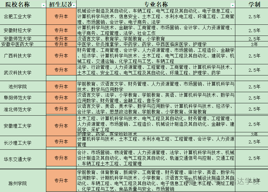 学历提升-2024年成人高考正在报名!-第3张图片-四季读书网