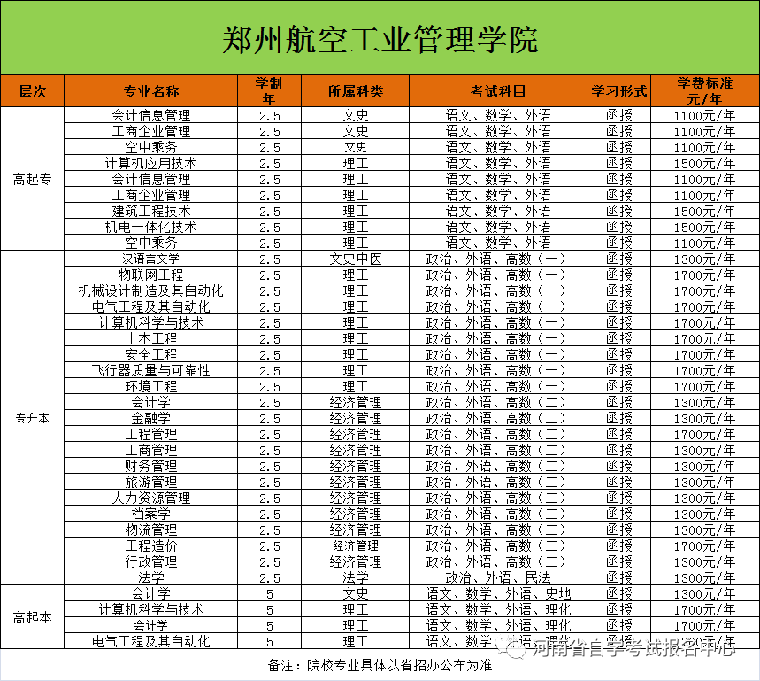 2024年河南成人高考报名时间安排!如何报名?-第5张图片-四季读书网