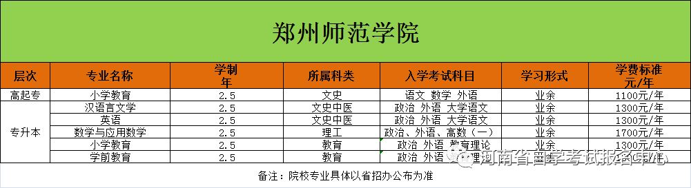 2024年河南成人高考报名时间安排!如何报名?-第3张图片-四季读书网