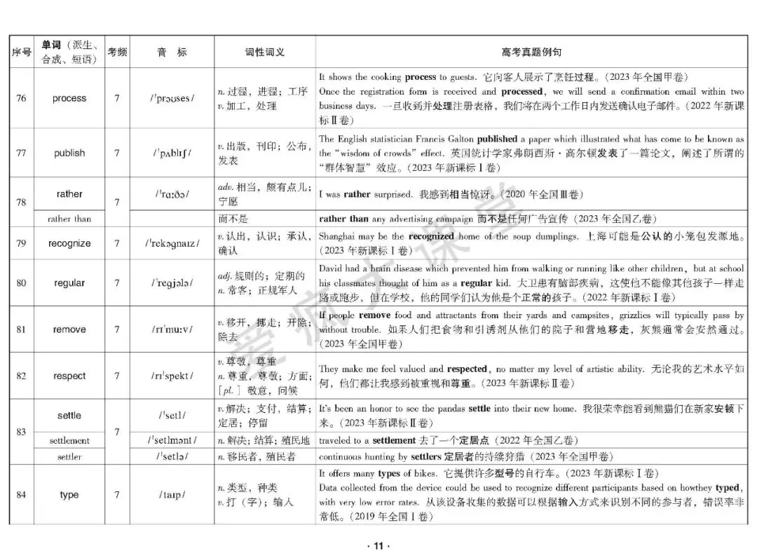 重磅首发!2020-2023年高考高频词真题例解(可下载) 第12张 重磅首发!2020-2023年高考高频词真题例解(可下载) 第12张