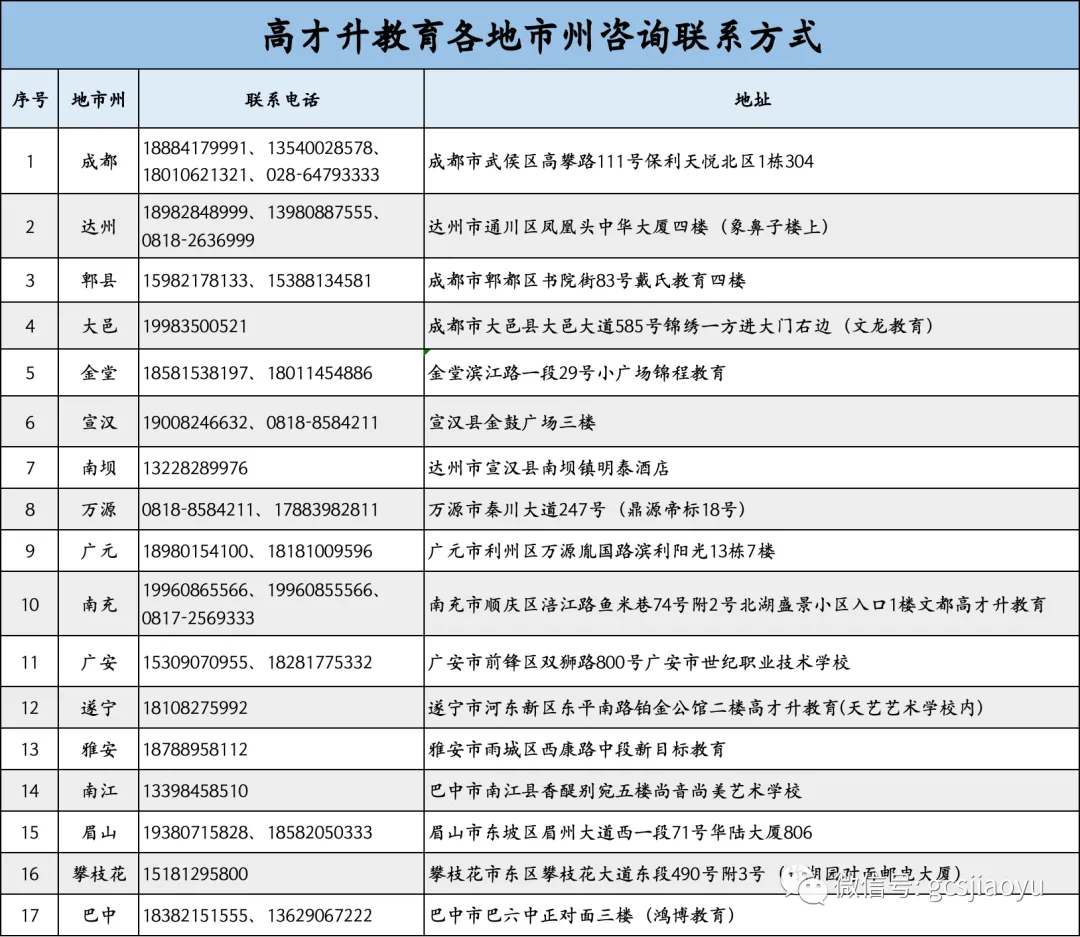 化“绊脚石”为“垫脚石”——如何对待高考复习中的错题!-第3张图片-四季读书网