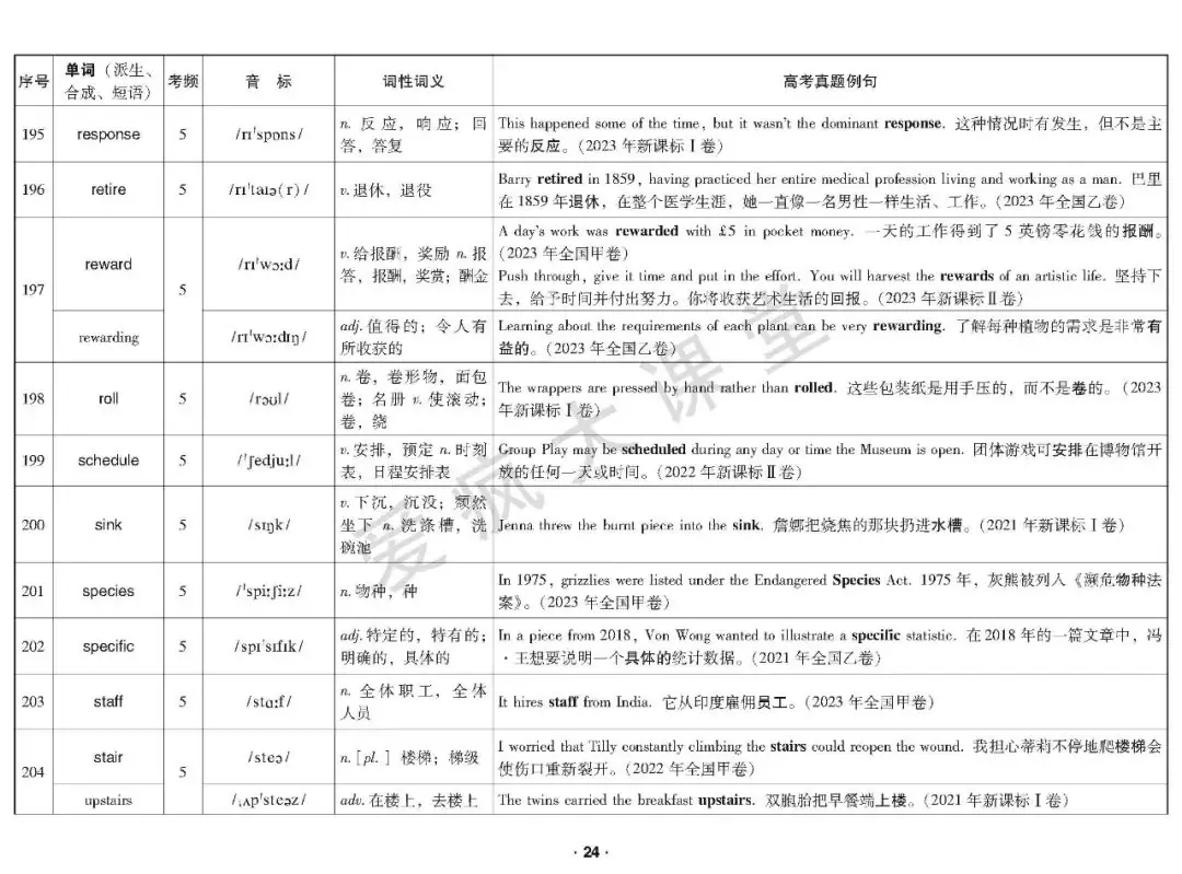 重磅首发!2020-2023年高考高频词真题例解(可下载) 第25张 重磅首发!2020-2023年高考高频词真题例解(可下载) 第25张
