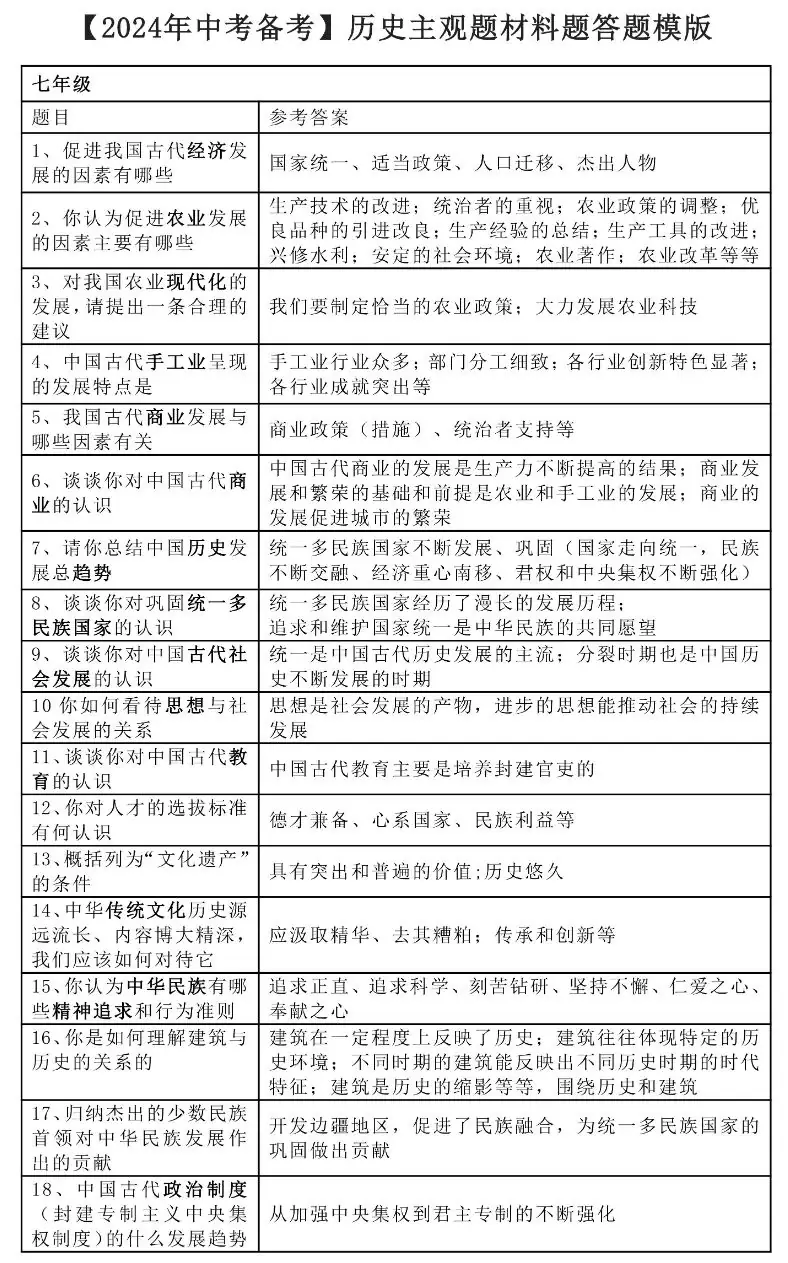 中考考前必背!道法+历史满分答题模版!(高清可打印)-第4张图片-四季读书网 中考考前必背!道法+历史满分答题模版!(高清可打印)-第4张图片-四季读书网