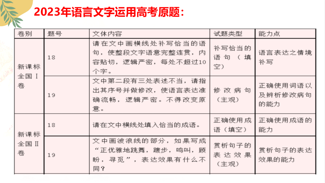 2024高考语文二轮复习专题考点知识训练!(25)-第7张图片-四季读书网