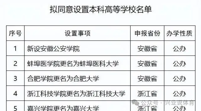 今年已新增18所本科高校!明年高考或超1350万人,升学压力将更大-第4张图片-四季读书网 今年已新增18所本科高校!明年高考或超1350万人,升学压力将更大-第4张图片-四季读书网