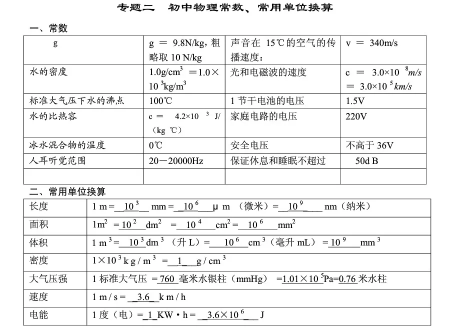 ​中考”物理公式+常考点“给你整理好了-第3张图片-四季读书网