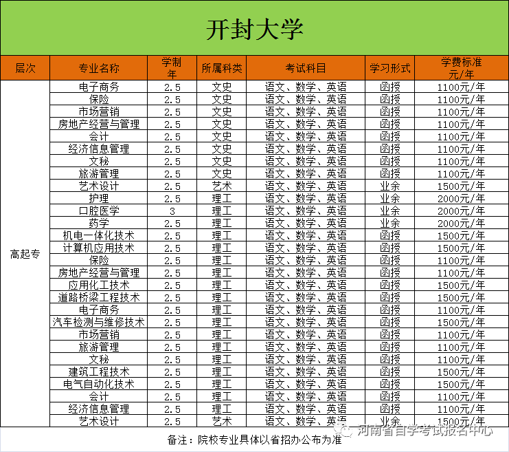 2024年河南成人高考报名时间安排!如何报名?-第6张图片-四季读书网