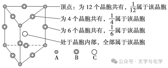 高考化学抢分秘籍-秘籍17物质结构与性质-知识点 第42张 高考化学抢分秘籍-秘籍17物质结构与性质-知识点 第42张