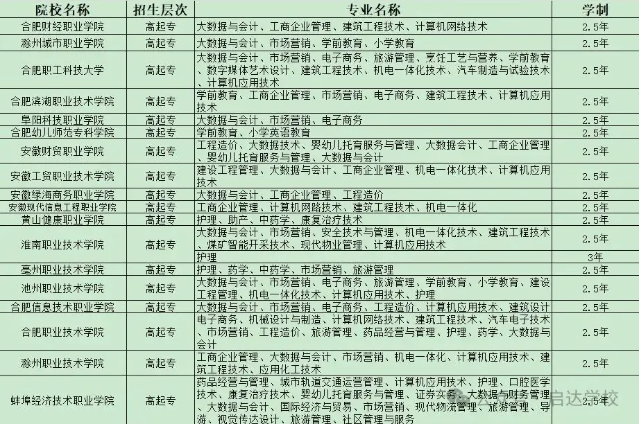 学历提升-2024年成人高考正在报名!-第2张图片-四季读书网