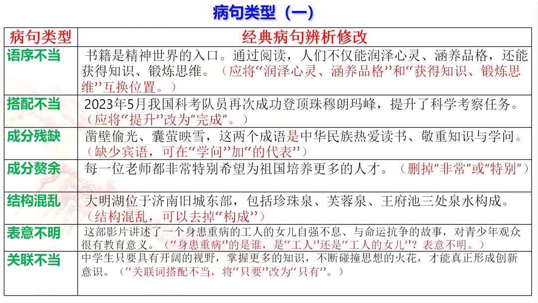 2024高考语文二轮复习专题考点知识训练!(25)-第12张图片-四季读书网