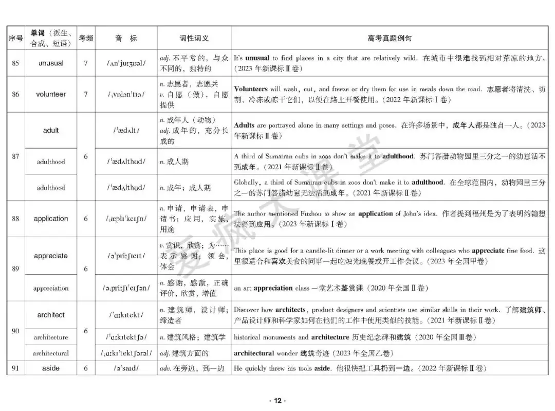 重磅首发!2020-2023年高考高频词真题例解(可下载) 第13张 重磅首发!2020-2023年高考高频词真题例解(可下载) 第13张