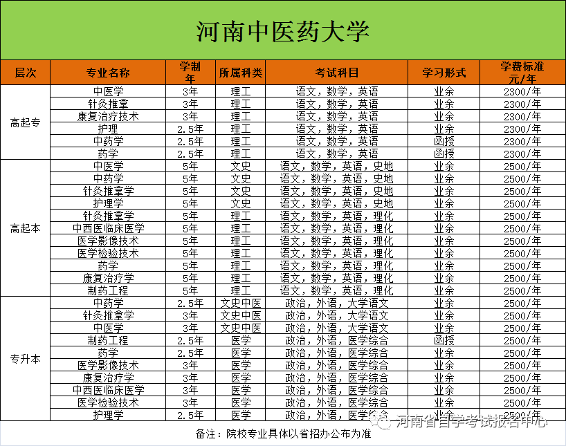 2024年河南成人高考报名时间安排!如何报名?-第7张图片-四季读书网