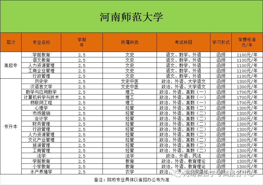 2024年河南成人高考报名时间安排!如何报名?-第8张图片-四季读书网