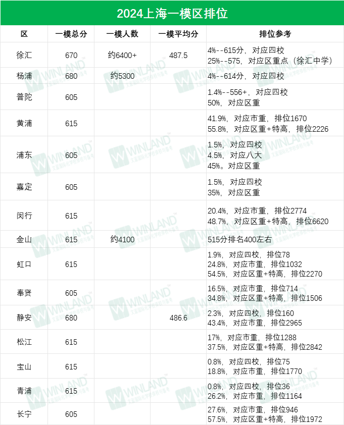 上海多区二模开考,太“冷门”?不想中考被“分流”,三大路径提前知悉!-第2张图片-四季读书网