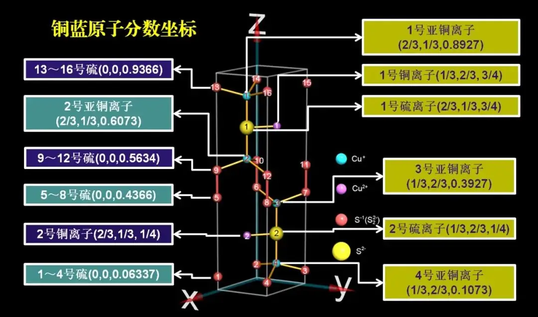 2023年高考结构试题三维模型解析精选集 第17张