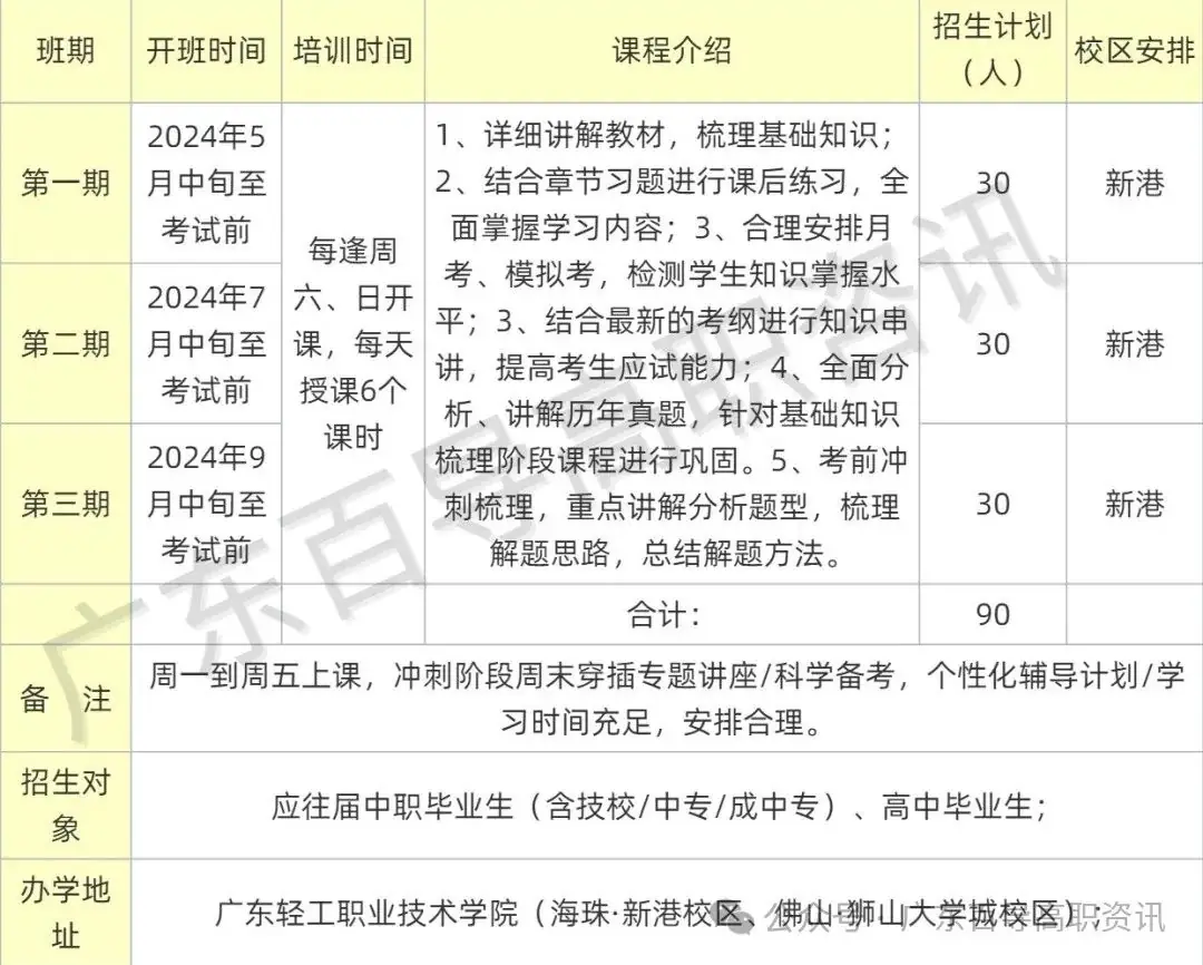 广东建设职业技术学院-2024年春季高考投档分数线(录取查询方式、学校介绍)-第21张图片-四季读书网