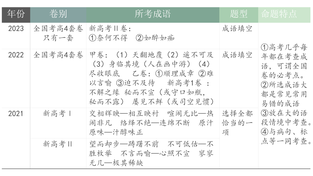 2024高考语文二轮复习专题考点知识训练!(25)-第9张图片-四季读书网