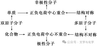 高考化学抢分秘籍-秘籍17物质结构与性质-知识点 第38张 高考化学抢分秘籍-秘籍17物质结构与性质-知识点 第38张