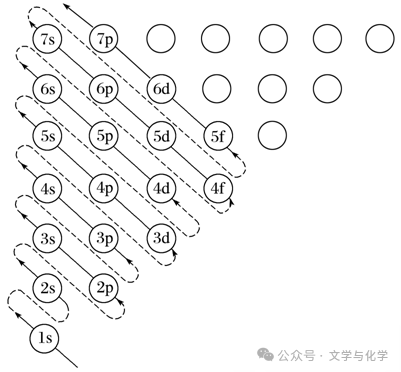 高考化学抢分秘籍-秘籍17物质结构与性质-知识点 第3张 高考化学抢分秘籍-秘籍17物质结构与性质-知识点 第3张