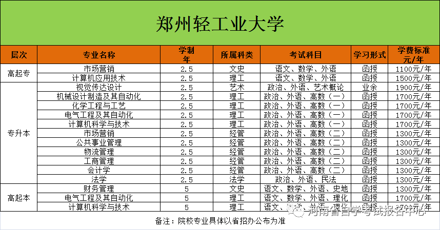 2024年河南成人高考报名时间安排!如何报名?-第4张图片-四季读书网