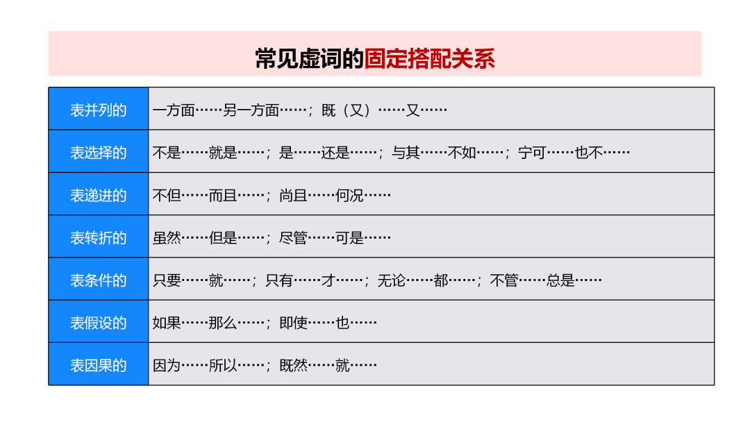 2024高考语文二轮复习专题考点知识训练!(25)-第53张图片-四季读书网