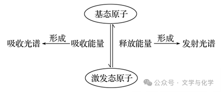 高考化学抢分秘籍-秘籍17物质结构与性质-知识点 第10张 高考化学抢分秘籍-秘籍17物质结构与性质-知识点 第10张