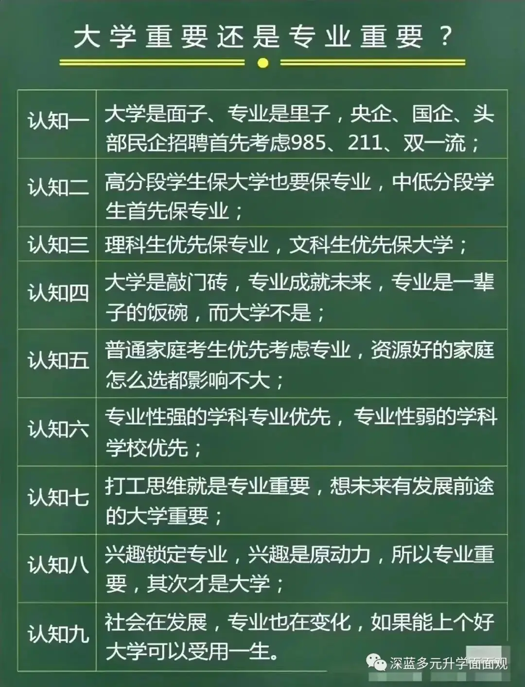 深蓝科技--升学服务中心          高考志愿填报 1对1咨询服务,精准填报,分分不浪费!-第10张图片-四季读书网