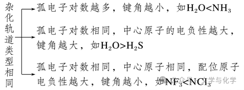 高考化学抢分秘籍-秘籍17物质结构与性质-知识点 第31张 高考化学抢分秘籍-秘籍17物质结构与性质-知识点 第31张