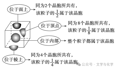 高考化学抢分秘籍-秘籍17物质结构与性质-知识点 第41张 高考化学抢分秘籍-秘籍17物质结构与性质-知识点 第41张