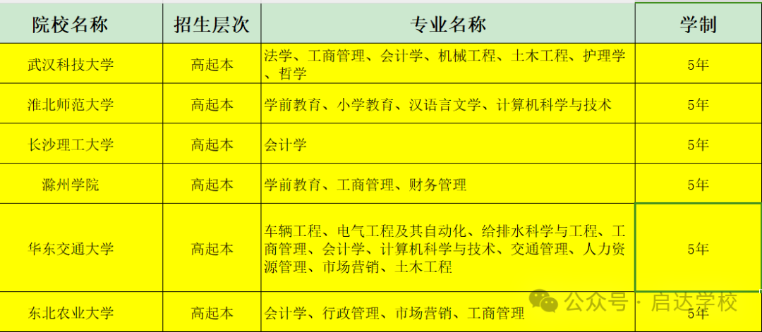 学历提升-2024年成人高考正在报名!-第4张图片-四季读书网