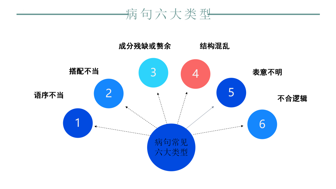 2024高考语文二轮复习专题考点知识训练!(25)-第10张图片-四季读书网