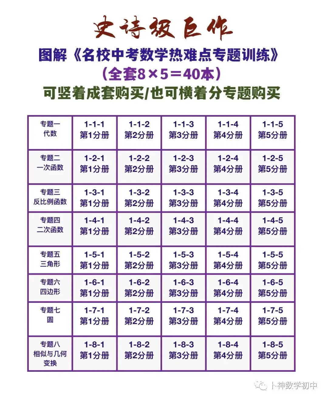 宏图伟作!40本中考专题复习《名校中考数学热难点专题训练》代数/一次函数/反比例函数/二次函数/三角形/四边形/圆/相似与几何 第50张