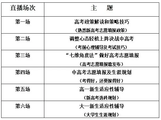 【直播】中高考直通车--助力高考梦!-第3张图片-四季读书网