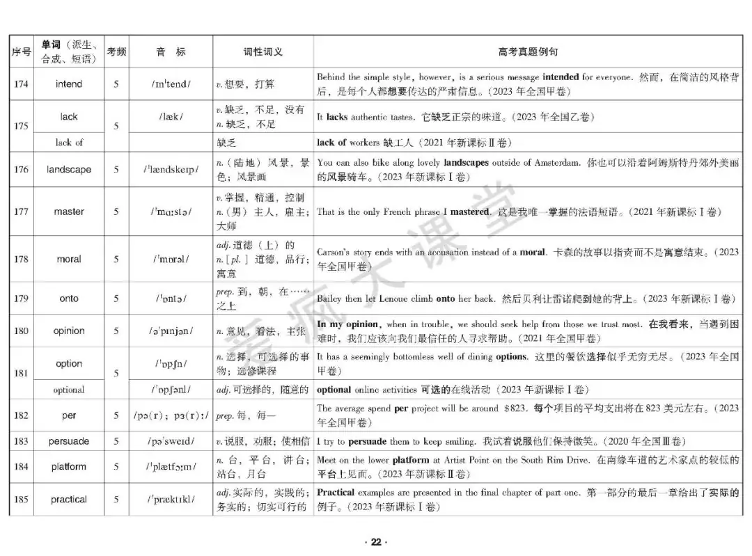 重磅首发!2020-2023年高考高频词真题例解(可下载) 第23张 重磅首发!2020-2023年高考高频词真题例解(可下载) 第23张