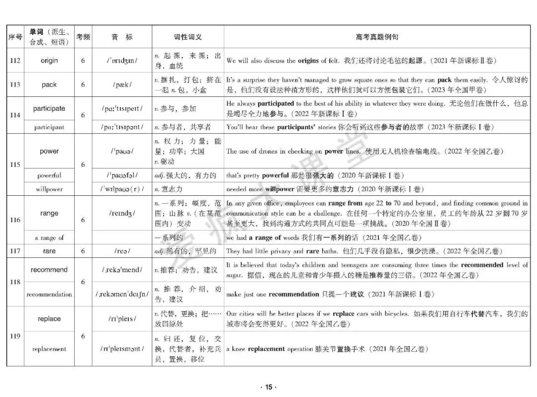 重磅首发!2020-2023年高考高频词真题例解(可下载) 第16张 重磅首发!2020-2023年高考高频词真题例解(可下载) 第16张