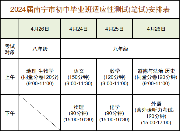 2024年中考一模安排!初三一模考试有多重要?-第2张图片-四季读书网