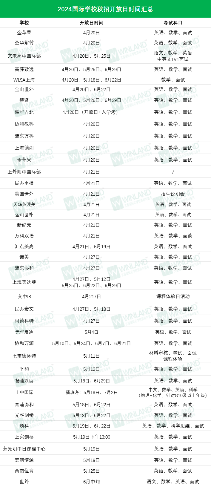 上海多区二模开考,太“冷门”?不想中考被“分流”,三大路径提前知悉!-第3张图片-四季读书网