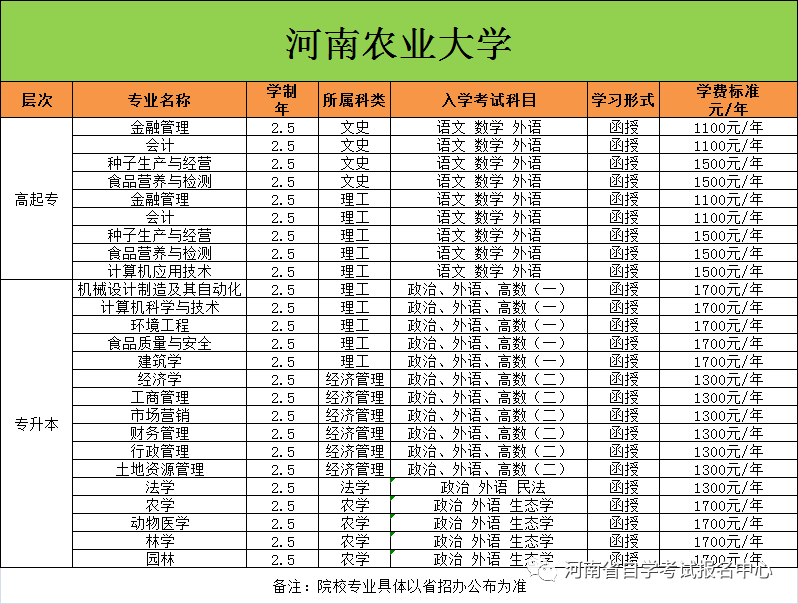 2024年河南成人高考报名时间安排!如何报名?-第9张图片-四季读书网
