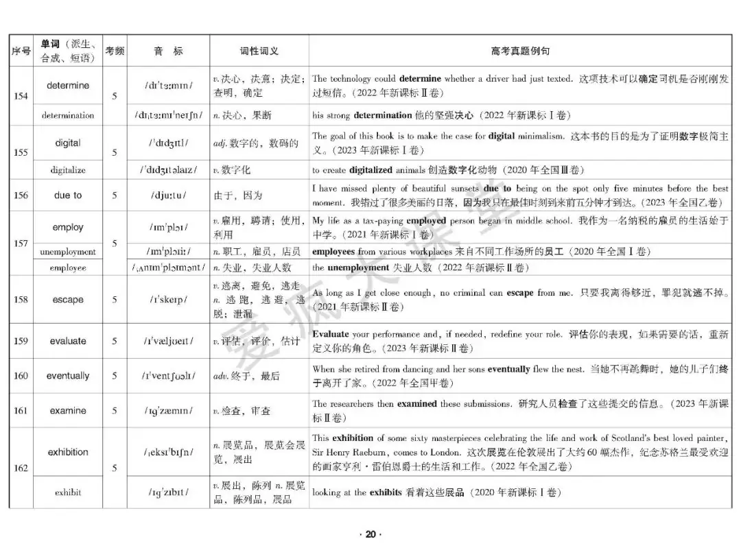 重磅首发!2020-2023年高考高频词真题例解(可下载) 第21张 重磅首发!2020-2023年高考高频词真题例解(可下载) 第21张