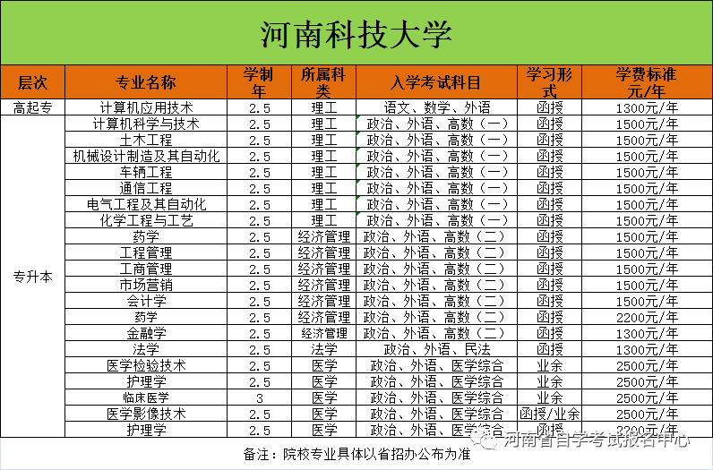 2024年河南成人高考报名时间安排!如何报名?-第10张图片-四季读书网