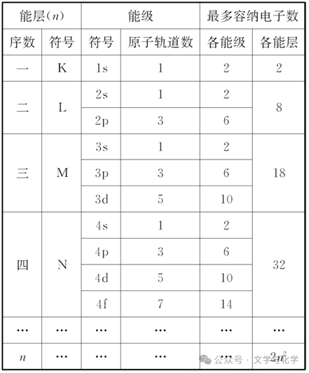 高考化学抢分秘籍-秘籍17物质结构与性质-知识点 第2张 高考化学抢分秘籍-秘籍17物质结构与性质-知识点 第2张