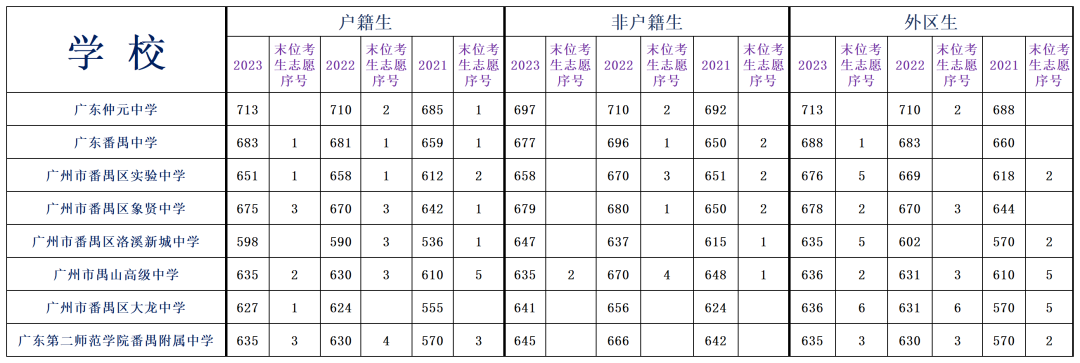 中考分析|2024年番禺区最新考情分析!-第2张图片-四季读书网