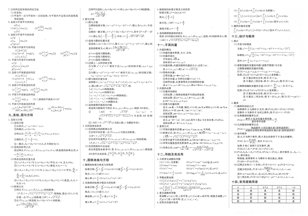 高考数学必背公式整理-第2张图片-四季读书网