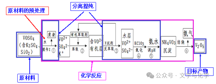 高考化学抢分秘籍-秘籍13工艺流程-例题-第5张图片-四季读书网