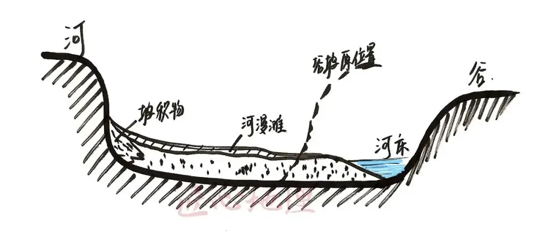 高考地理 | 河流地貌相关知识~ 第17张 高考地理 | 河流地貌相关知识~ 第17张
