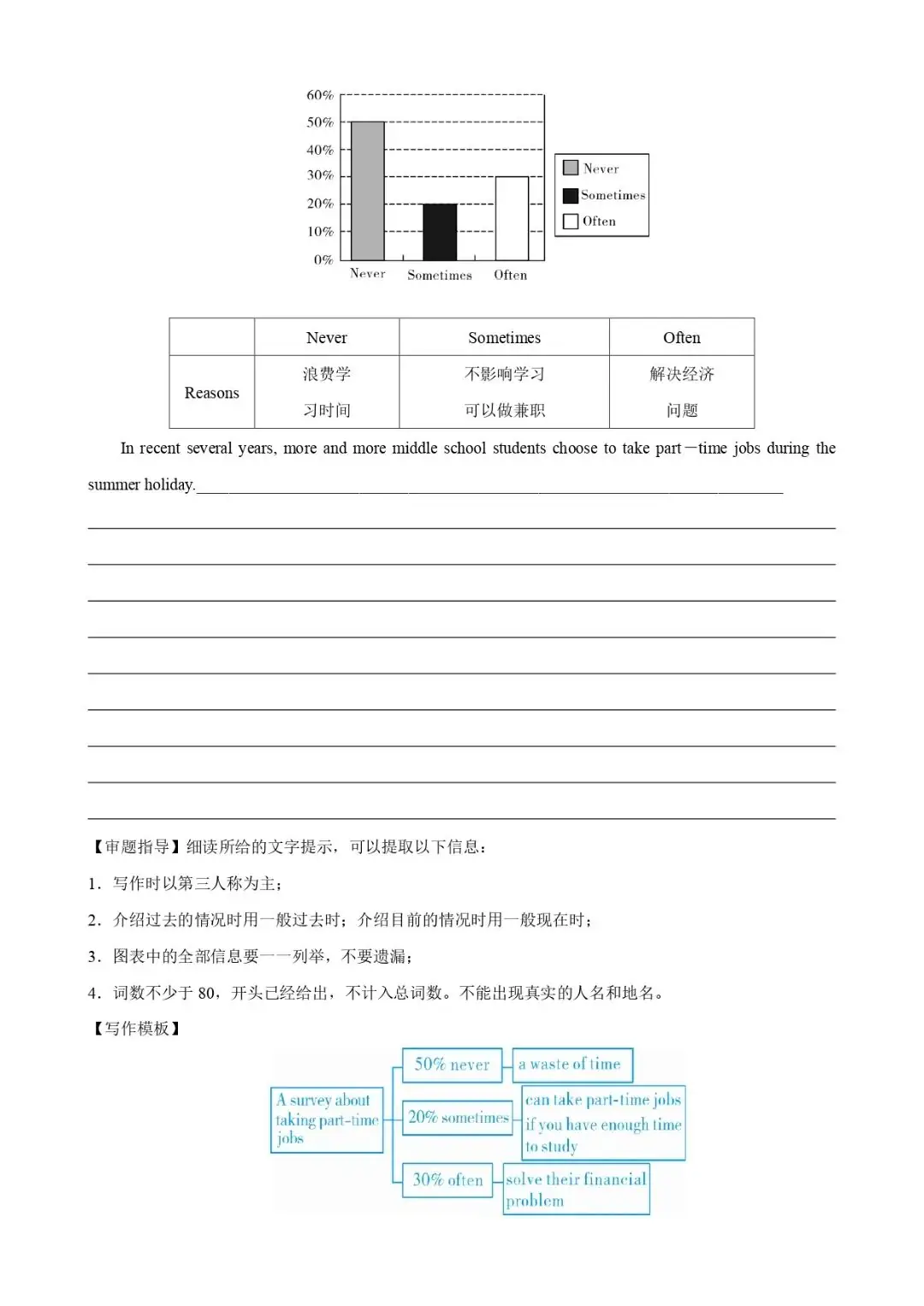 中考话题写作素材(词汇+句式+范文)二十一:节假日活动 第5张